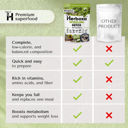 Herboxa® BREAKFAST SPIRULINA DETOX